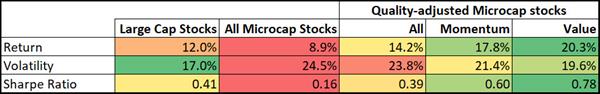 Quality-adjusted vs large cap long only